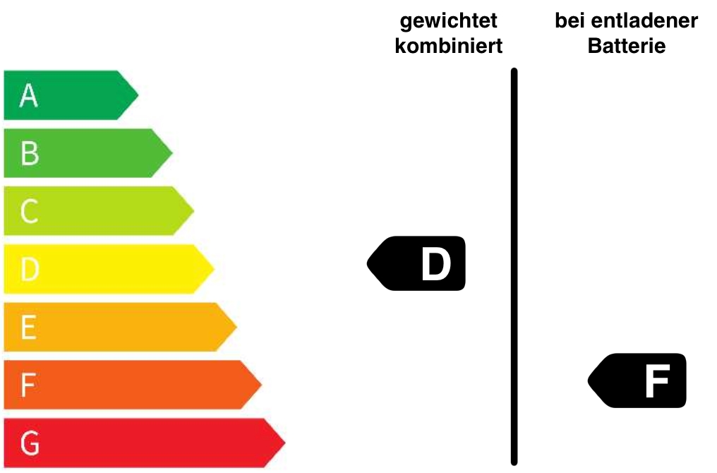 D F Label